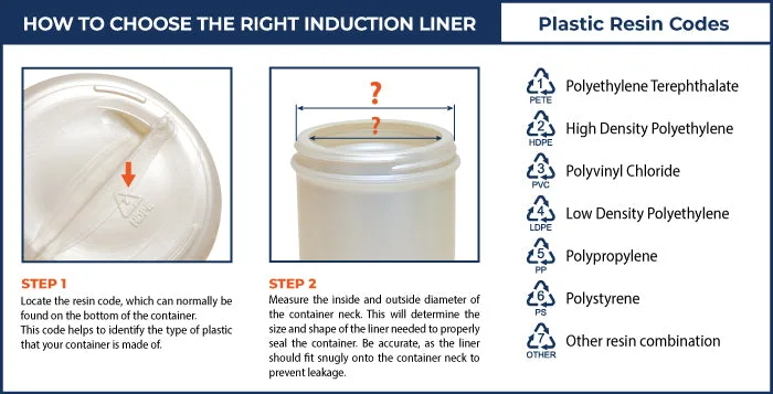 Explicación de cómo elegir el liner de inducción adecuado y la tabla con códigos de resina